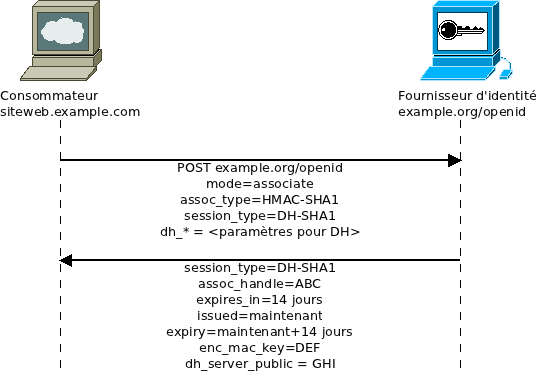 openid-associate.png